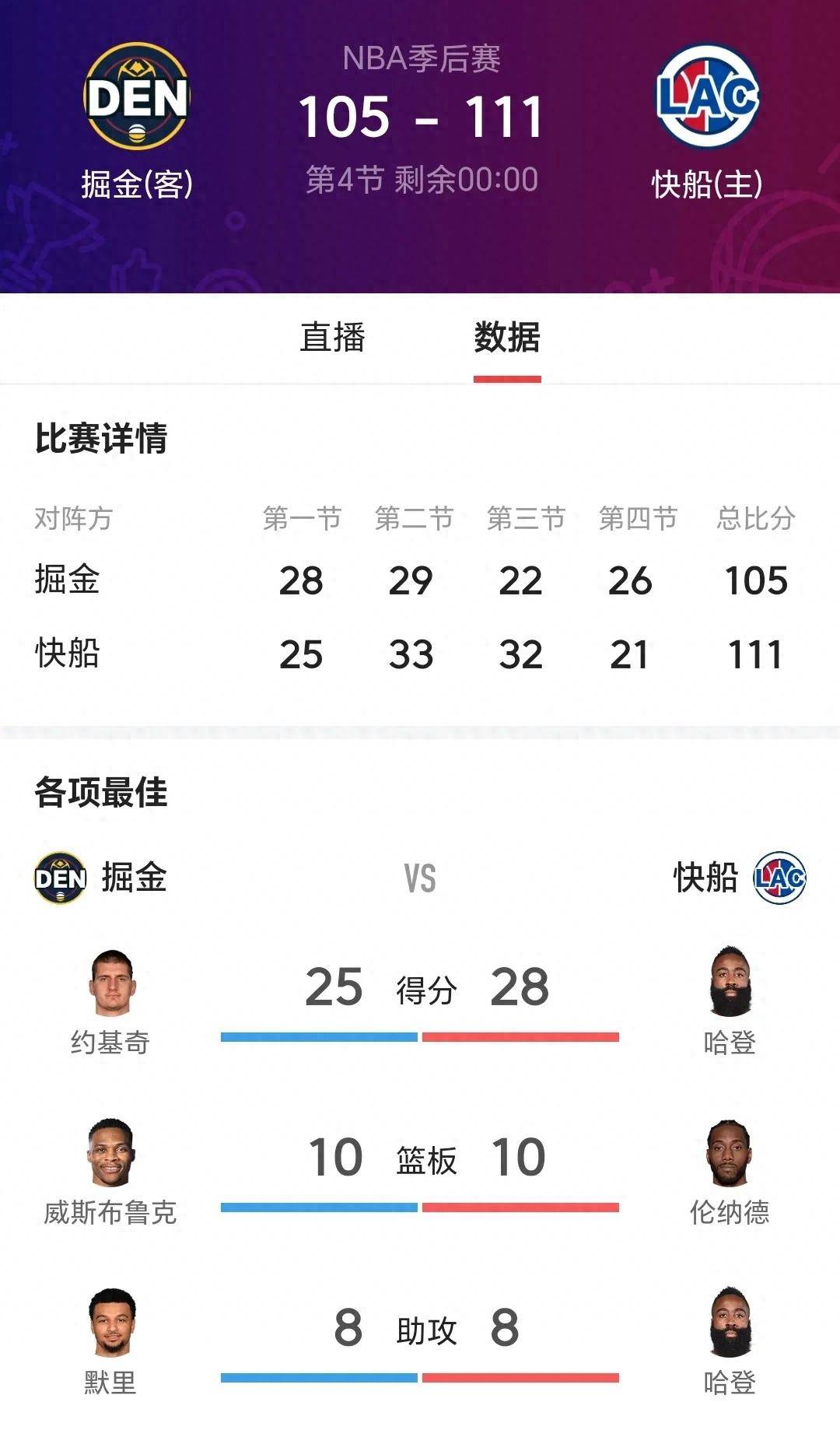 哈登关键节点关键助攻，G2带队取胜！